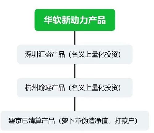 證監會宣布 立案調查