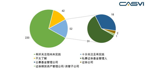 研究 由中基協(xié)調(diào)查報(bào)告看中國esg投資生態(tài)體系建設(shè)